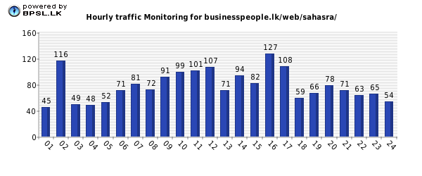 Business People Traffic